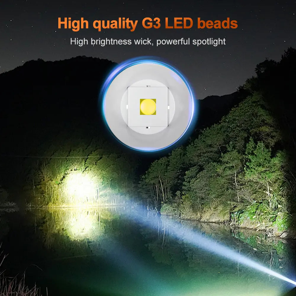 Helius XJ781 Motion Sensor 80° Angle Adjustable Rechargeable LED Headlamp