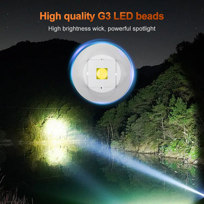 Helius XJ781 Motion Sensor 80° Angle Adjustable Rechargeable LED Headlamp