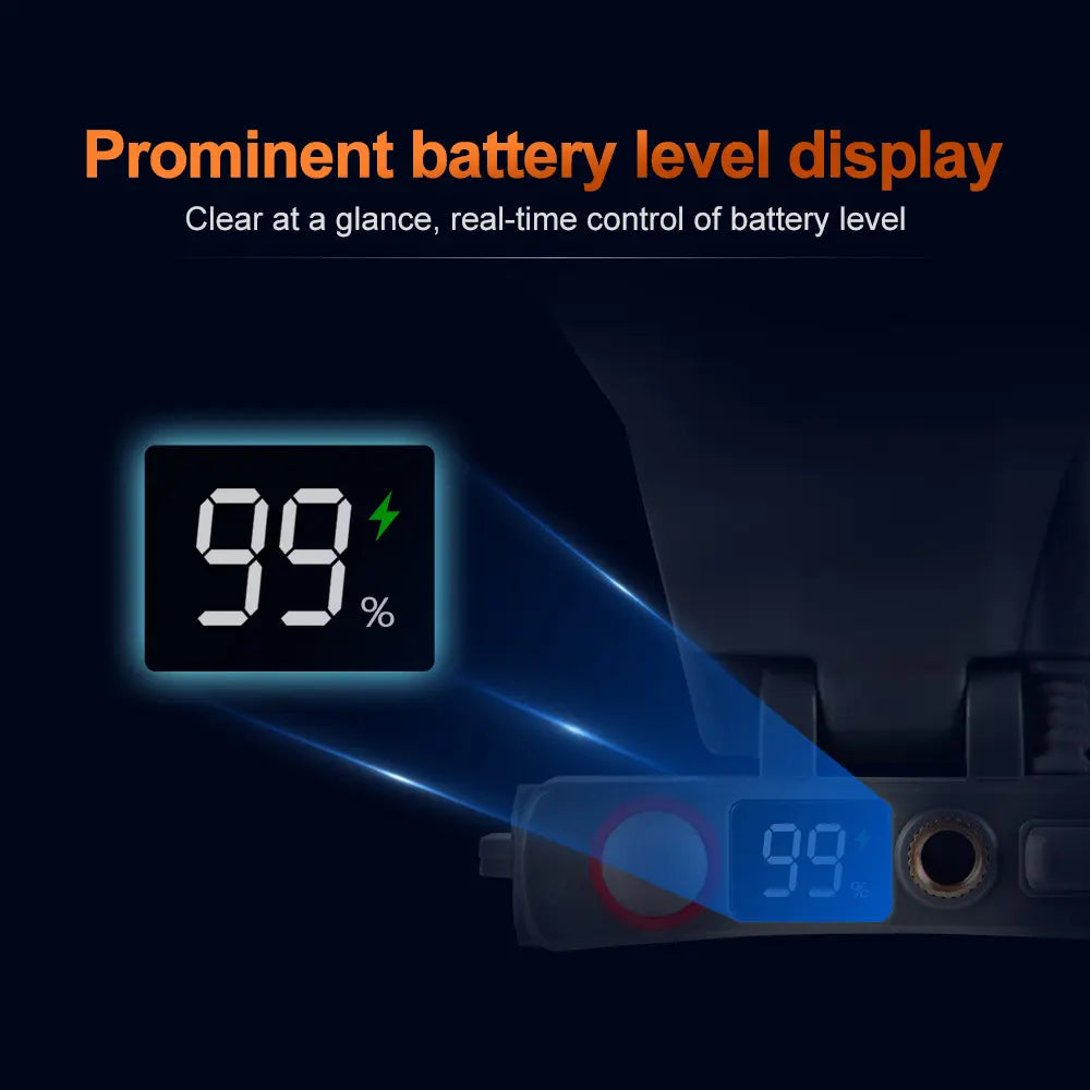 Helius XJ781 Motion Sensor 80° Angle Adjustable Rechargeable LED Headlamp