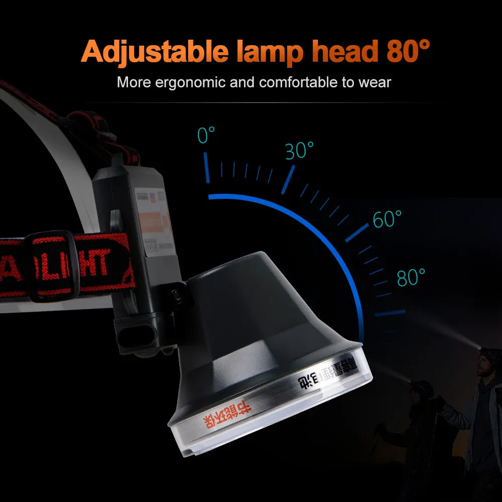 Helius XJ781 Motion Sensor 80° Angle Adjustable Rechargeable LED Headlamp