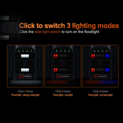 Helius XJ9528 High Power Angle Adjustment Plastic Rechargeable LED Headlamp