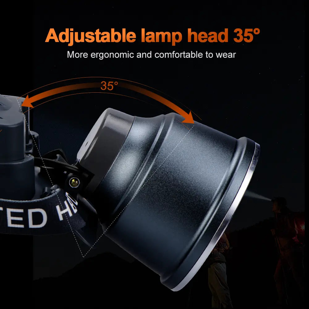 Helius XJ9528 High Power Angle Adjustment Plastic Rechargeable LED Headlamp