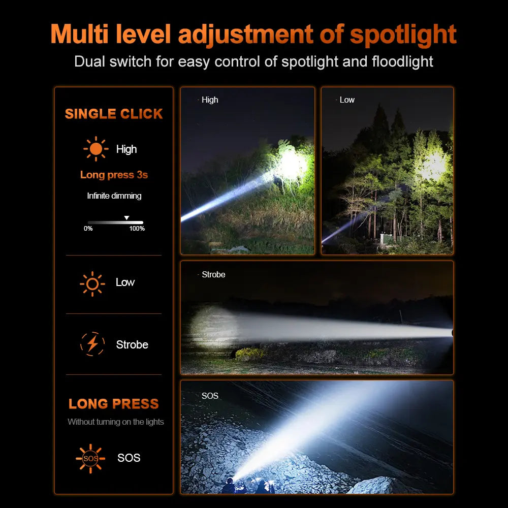 Helius 9801F High Power Build In Battery LED Headlamp