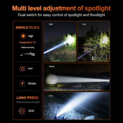 Helius 9801F High Power Build In Battery LED Headlamp