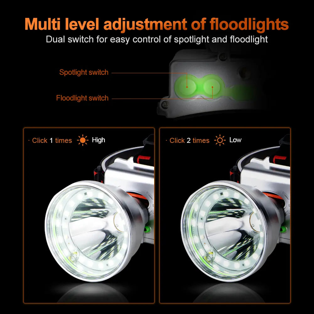 Helius 9801F High Power Build In Battery LED Headlamp