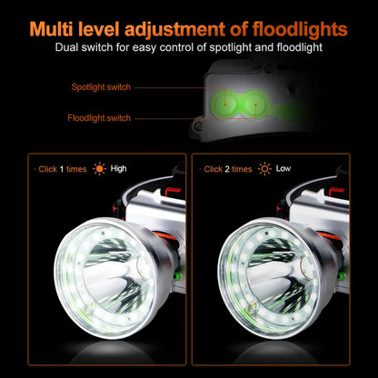 Helius 9801F High Power Build In Battery LED Headlamp