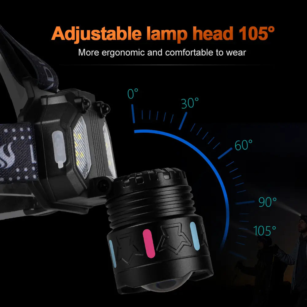 Helius H-8501-1 White with Blue Dual Laser Beads COB Headlamp