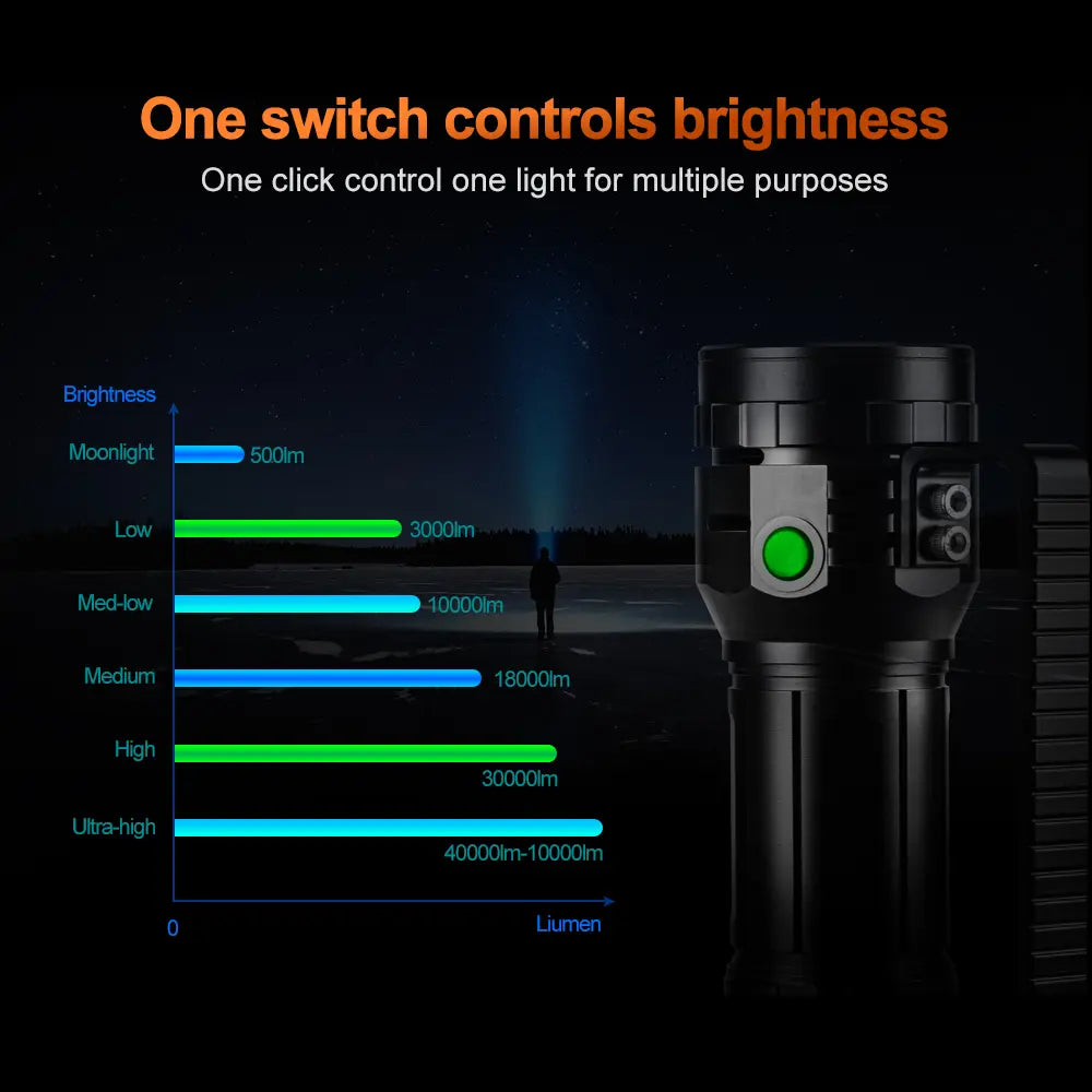 Helius 40 H-G70 40,000 Lumens Search Light | Helius – Heliusworld