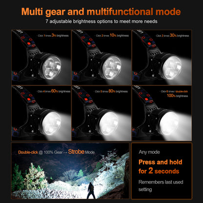 Helius H-M5 Rechargeable High-Power Headlamp