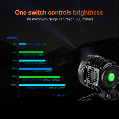 Helius H-M5 Rechargeable High-Power Headlamp