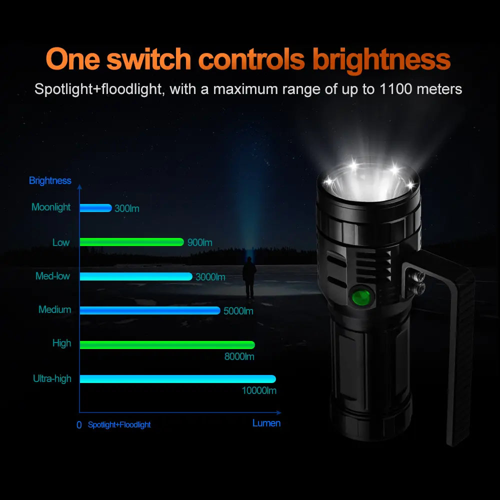 Helius HG160 10,000 Lumen High Power Search Light