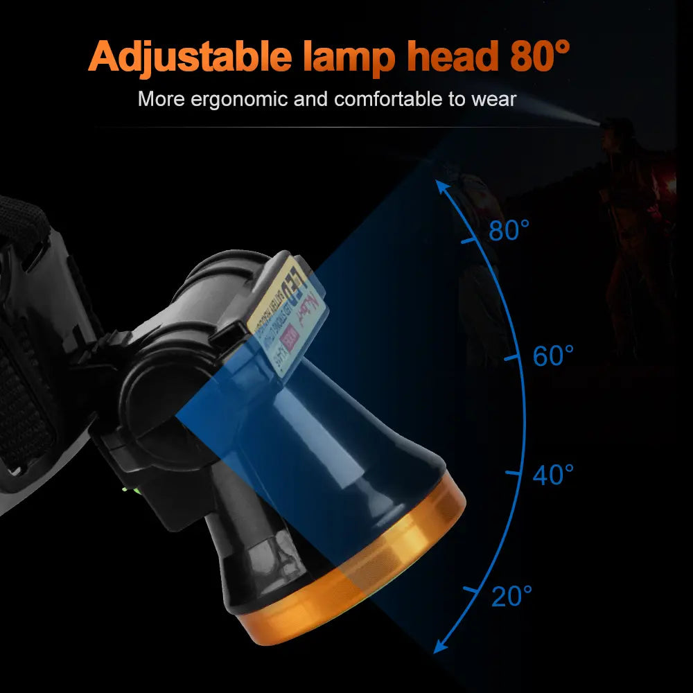 Helius XJ415 Lightweight Build In Battery LED Headlamp
