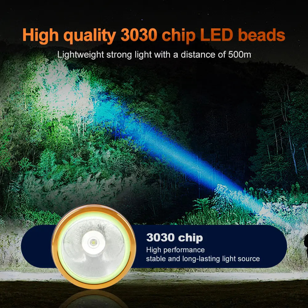 Helius XJ415 Lightweight Build In Battery LED Headlamp