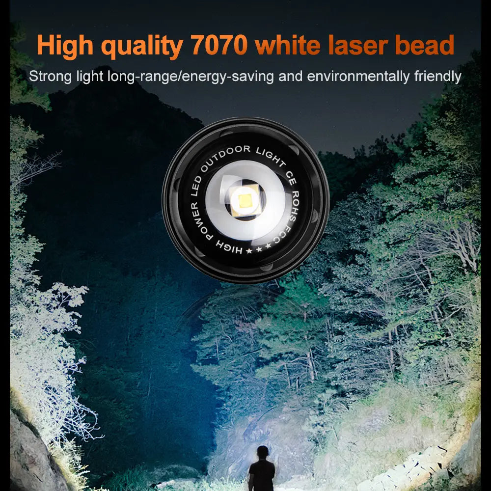 Helius XJ03 Zoomable Power Display Flashlight