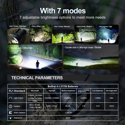 helius-H-12C-main-7-modes-fl1-standard-parameters
