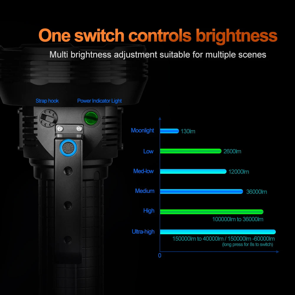 helius-h-24c-main-brightness-levels