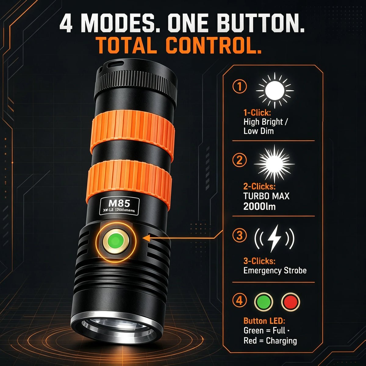 Helius M8S Flashlight — 2000LM SST40, 479m, IPX7, 26650 Battery