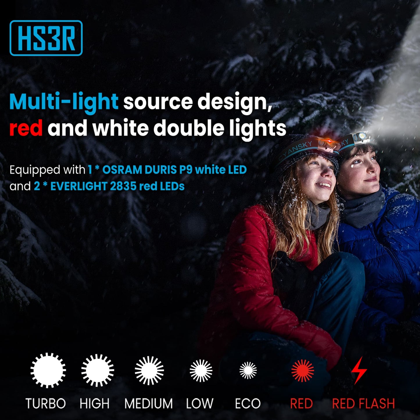 flashlights for camping, flashlights for hiking, rechargeable flashlights high lumens, Helius, Cyansky, headlamps for adults rechargeable, headlamp flashlight, running headlamp, headlamp camping